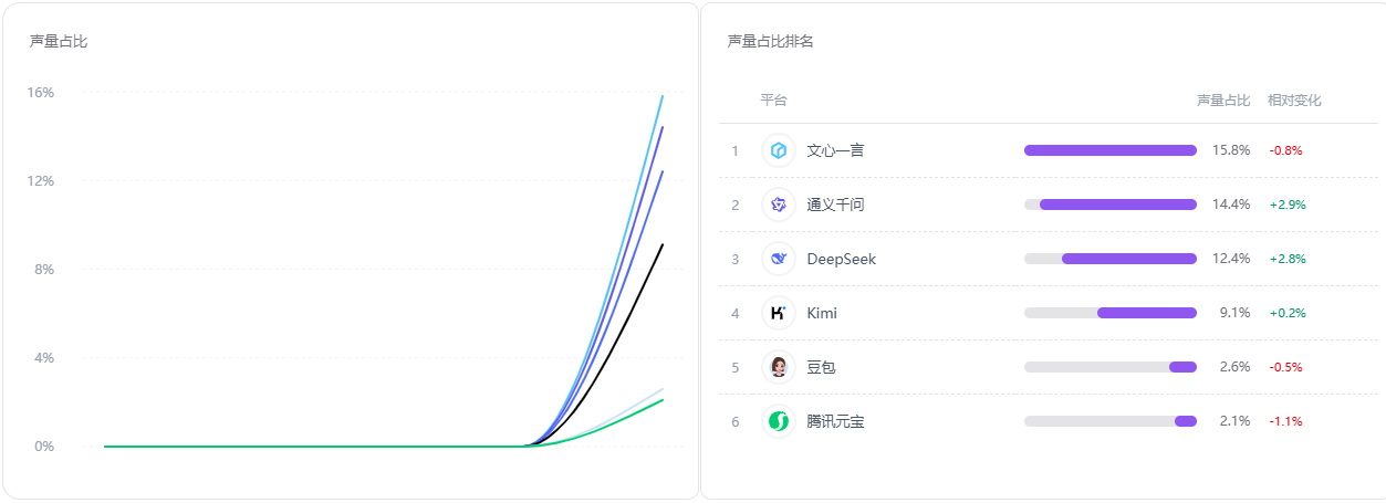 文档配图