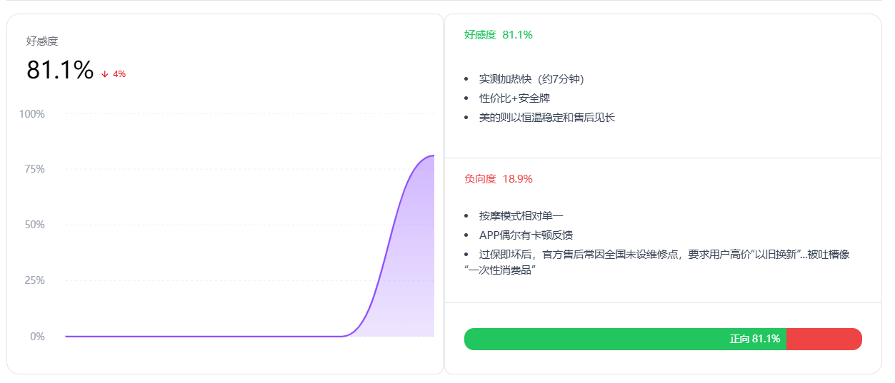 文档配图