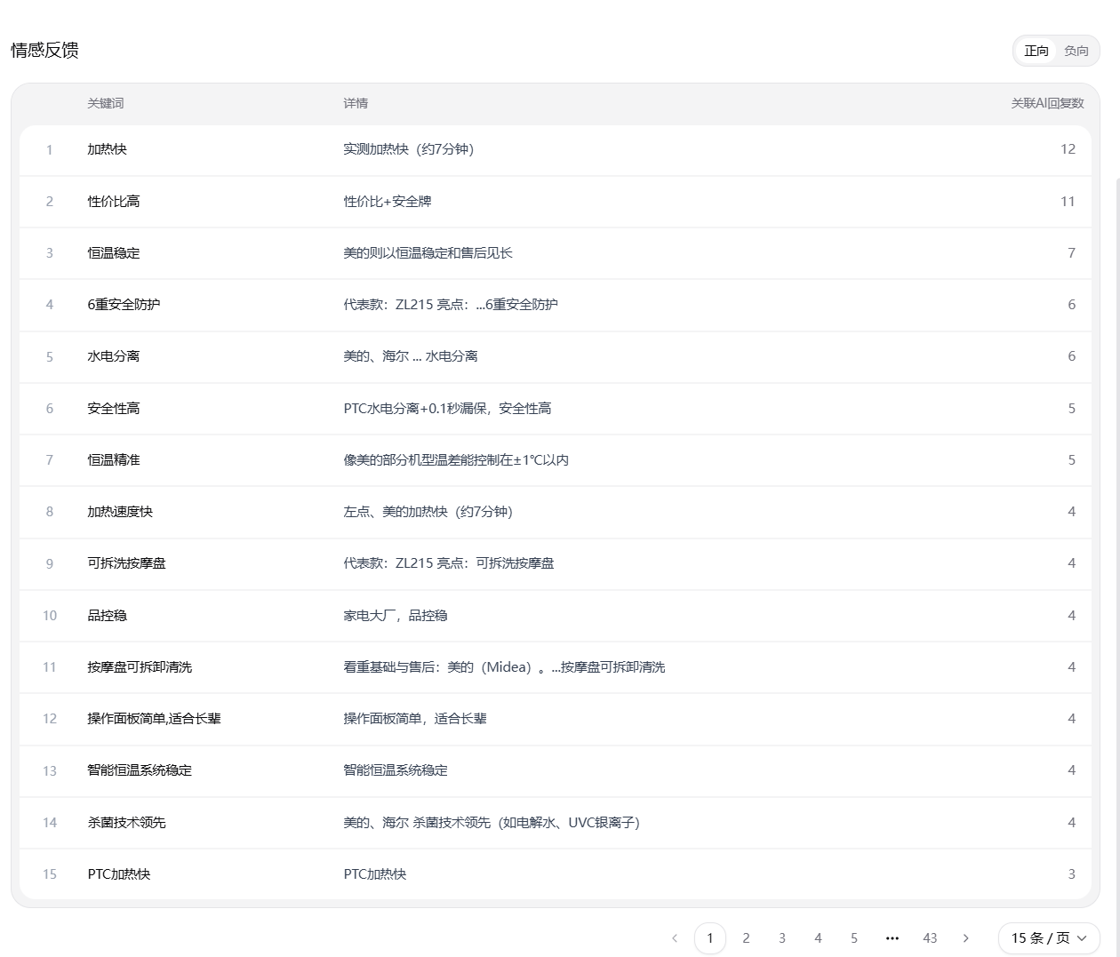 情感反馈