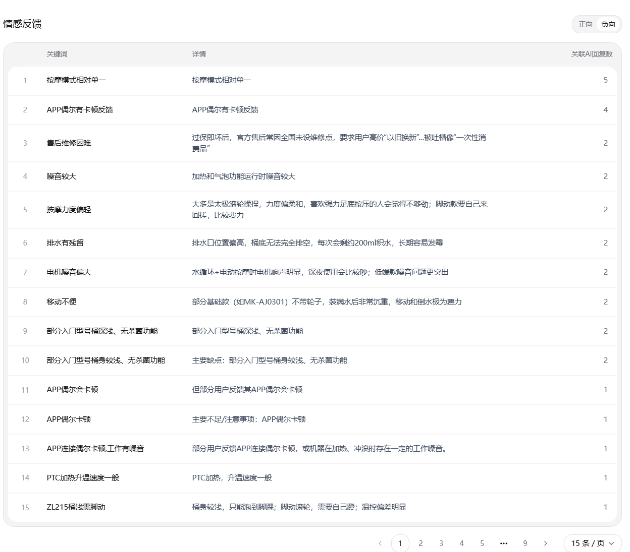 情感反馈